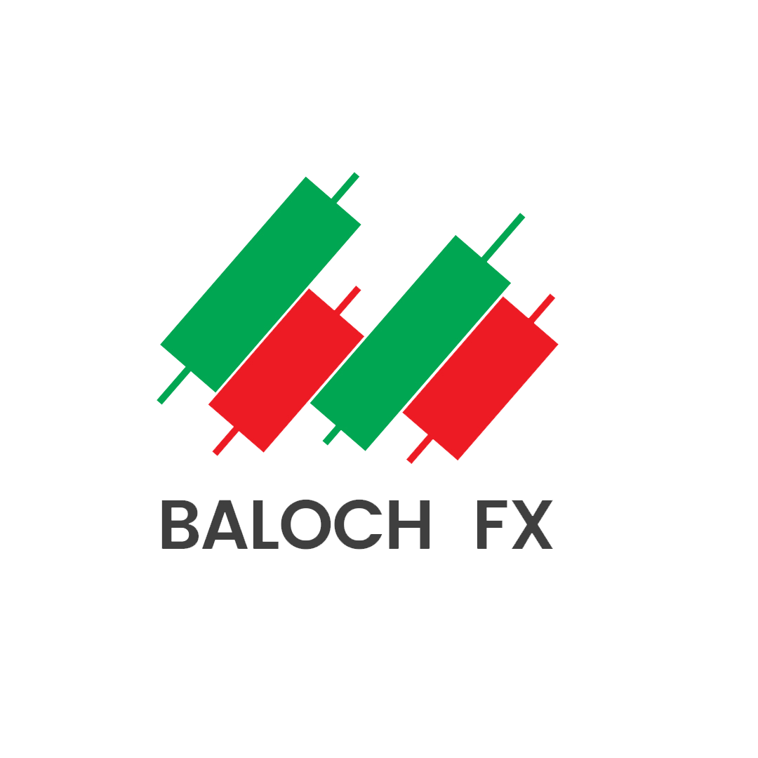 Baloch FX Currency Strength Meter