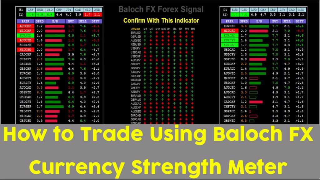 How to Trade Using a Forex Currency Strength Meter
